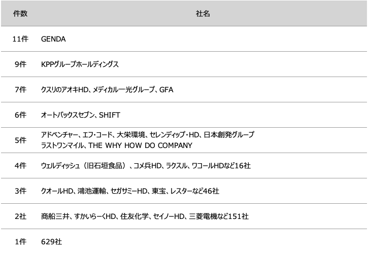 ビジネス・経済 M&A M&Aのブラックボックス解消で、マッチングを成功に導く「M＆A